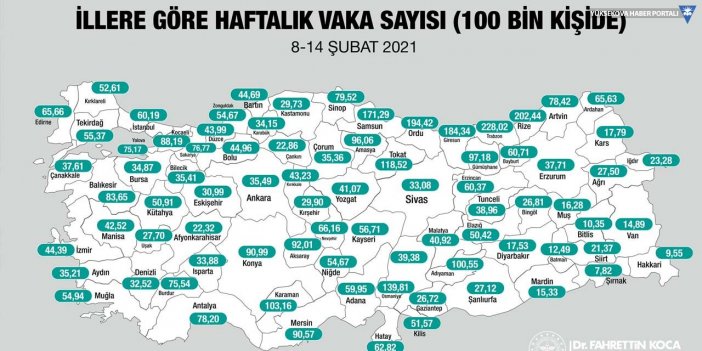 Kentlere göre haftalık vaka dağılımı: En düşük vaka oranı Şırnak ve Hakkari'de