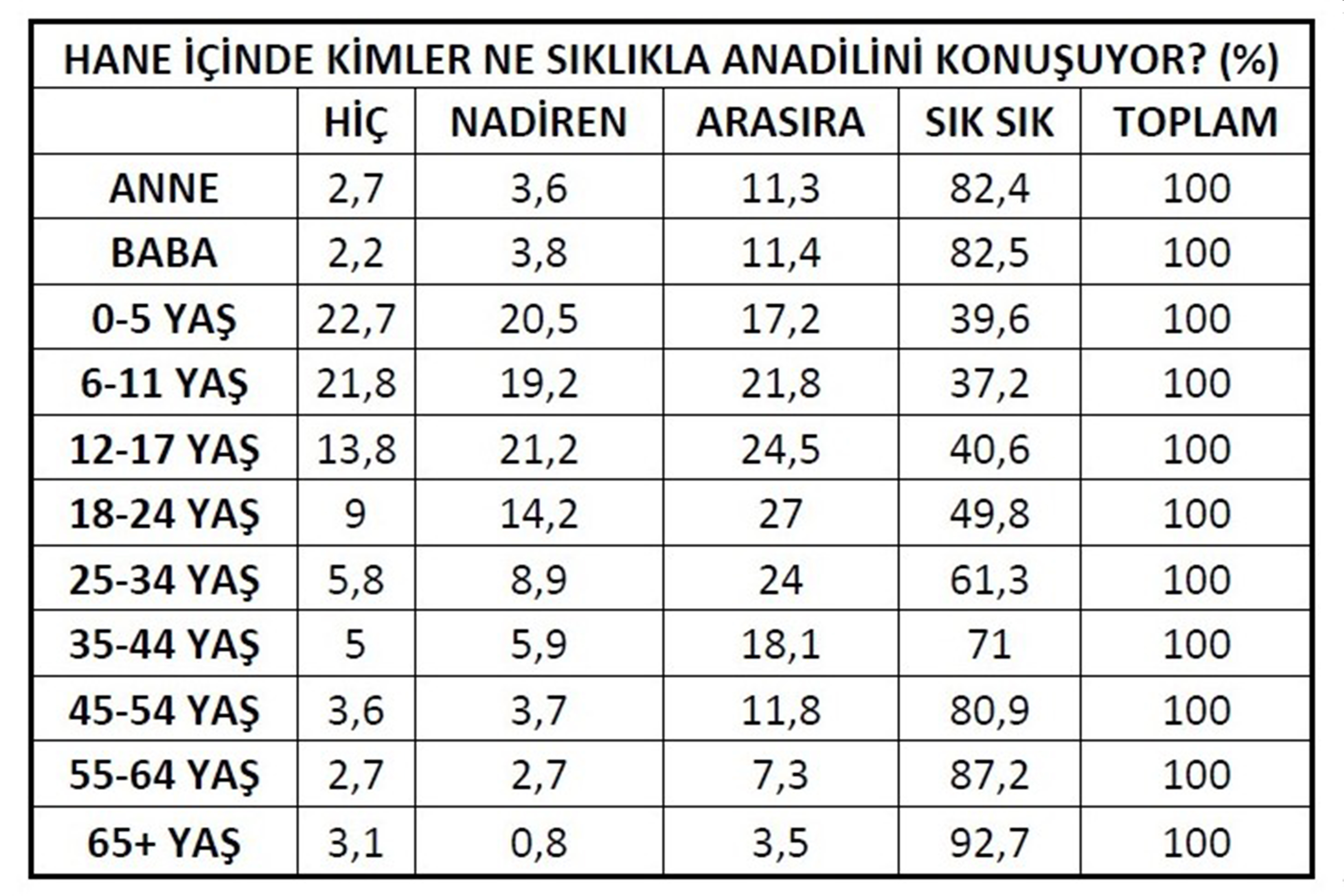 40-mrk-09-05-2021-arastirma-yas-azaldikca-sayi-azaliyor.jpg