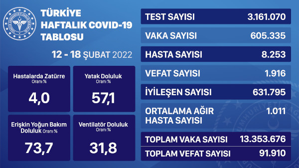 covidhaftalik-furc.jpg